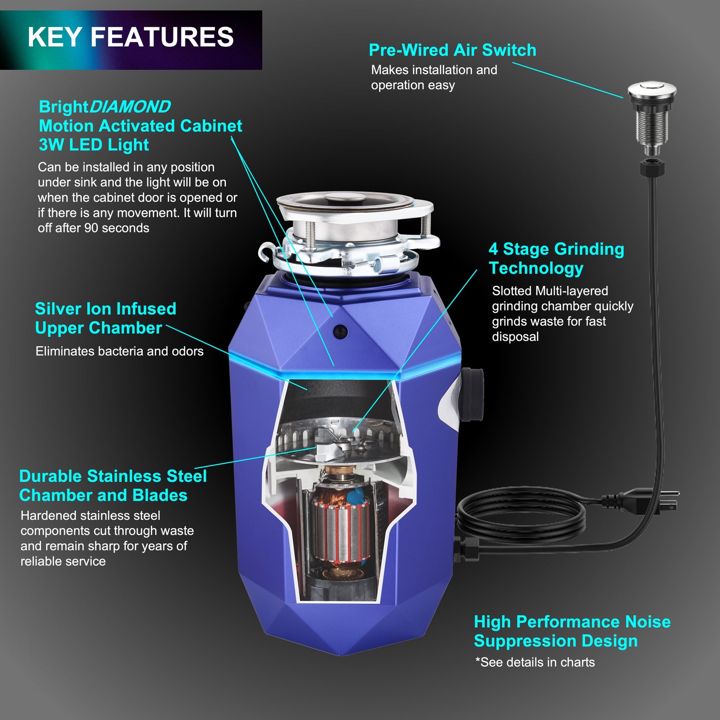 FORNO ACQUA BrightDIAMOND Amethyst 1HP Super Quiet Garbage Disposal Corded with Motion Sensor Cabinet Light & Pre-Wired Air Switch