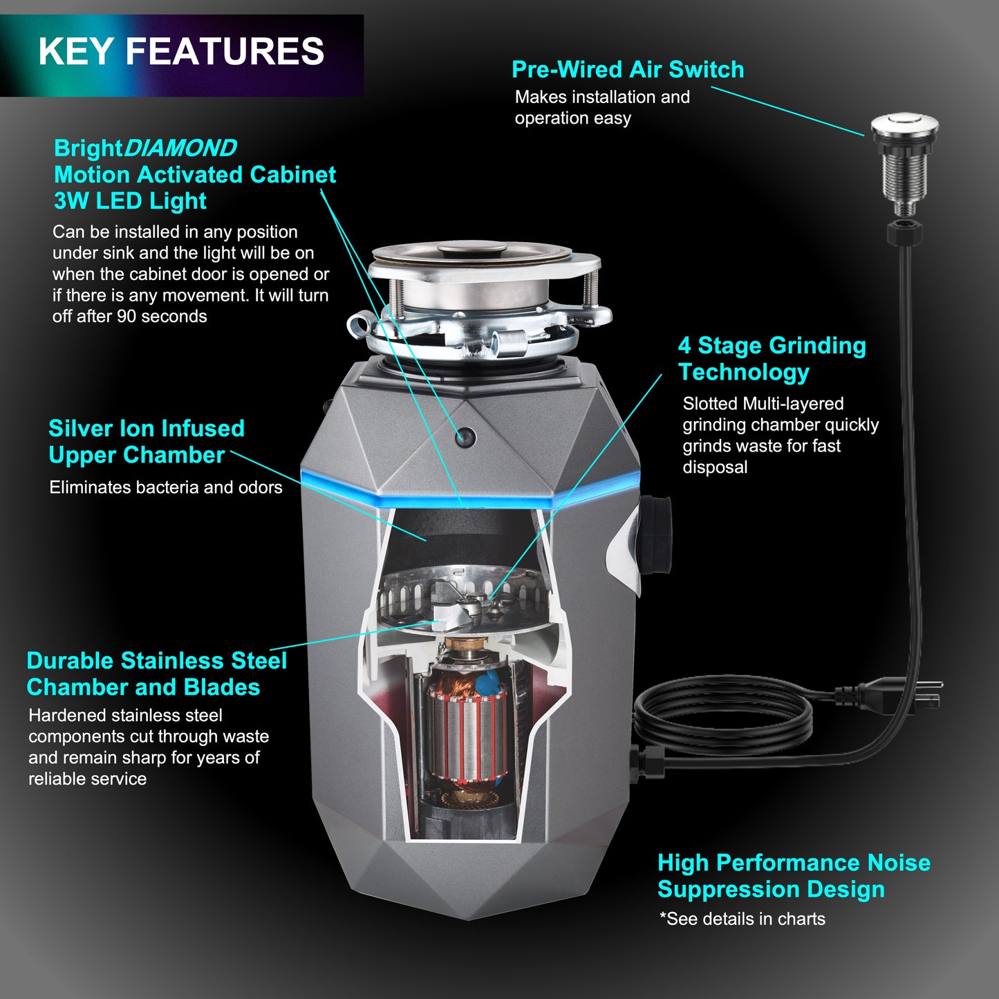 FORNO ACQUA BrightDIAMOND Black Onyx 3/4HP Super Quiet Garbage Disposal Corded with Motion Sensor Cabinet Light & Pre-Wired Air Switch