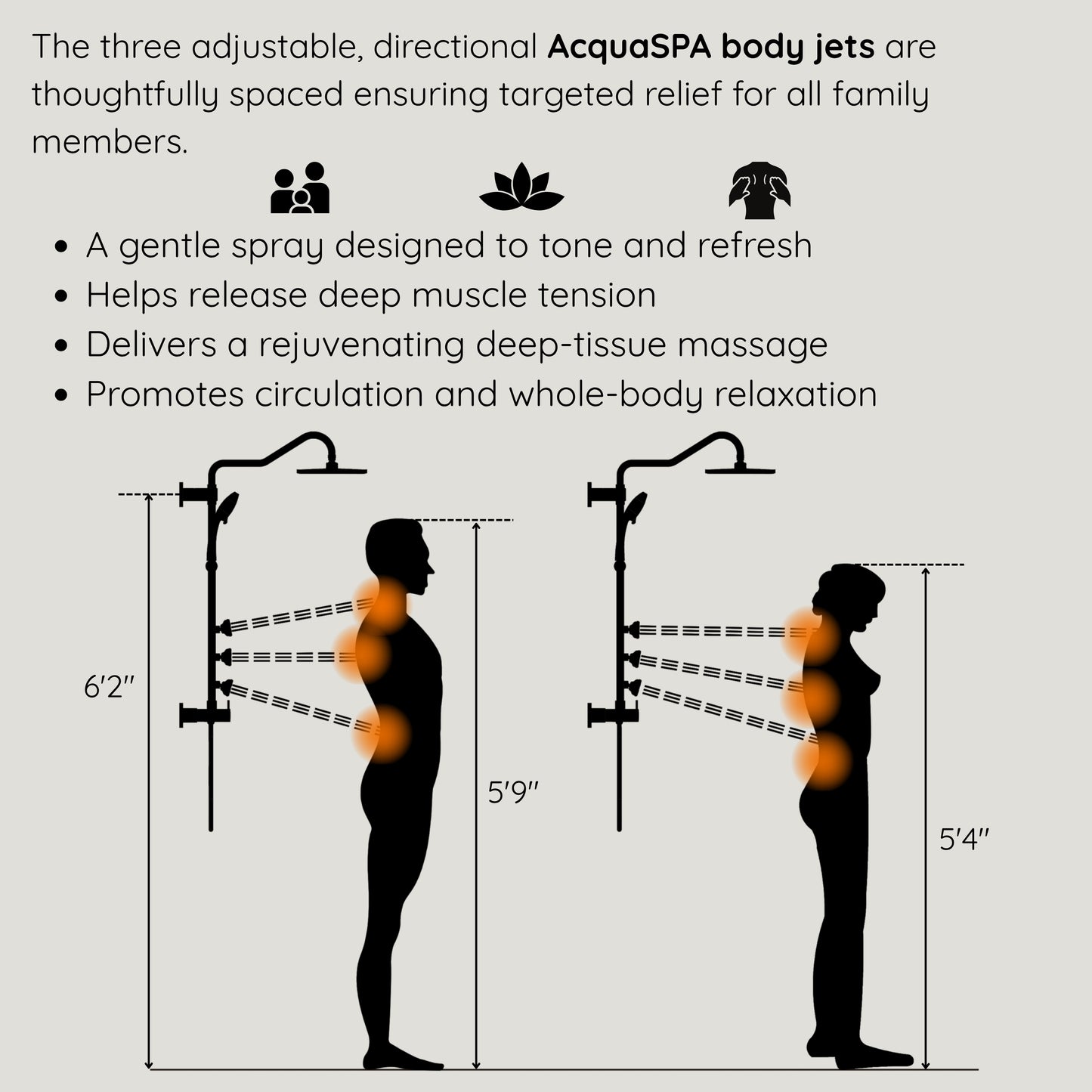 Forno Acqua AcquaSPA Retrofit Shower, Overhead Rainfall Shower, Handheld Shower Head, Body Jets, 6 Way Diverter, Polished Stainless Steel Finish, 2.5 GPM Flow Rate
